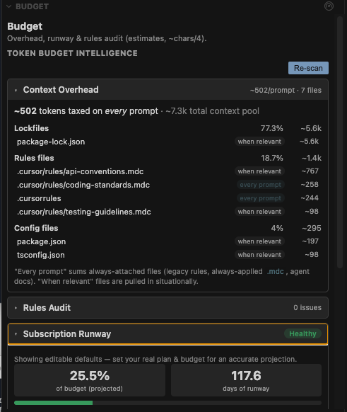 Budget (Token Budget Intelligence) — per-prompt context overhead, rules audit, and subscription runway