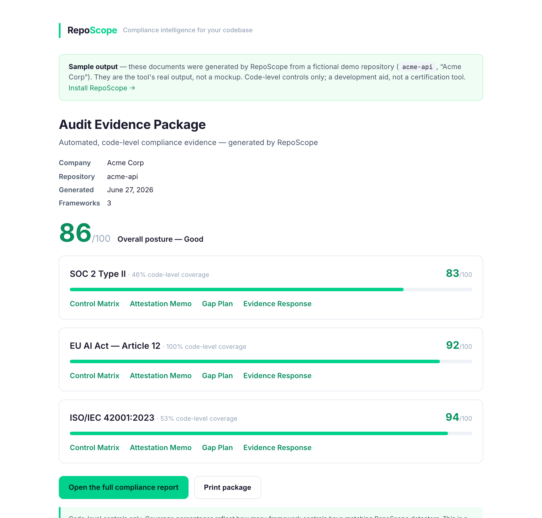RepoScope Audit Evidence Package landing page for the acme-api demo repo — overall posture 86/100, with SOC 2 Type II 83, EU AI Act Article 12 92, and ISO/IEC 42001 94, each linking to a Control Matrix, Attestation Memo, Gap Plan, and Evidence Response